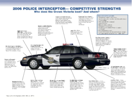 2006 Ford Police