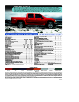 2010 Chevrolet Colorado Spec Sheet