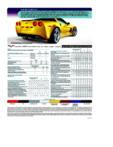 2010 Chevrolet Corvette Spec Sheet