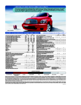 2010 Chevrolet HHR Spec Sheet