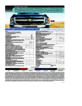 2010 Chevrolet Silverado 1500 Spec Sheet