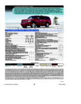 2010 Chevrolet Suburban Spec Sheet