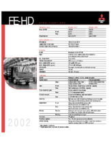 2002 Mitsubishi Fuso FE-HD Specs