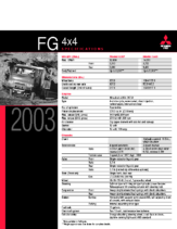 2003 Mitsubishi Fuso FG 4Wheel Specs