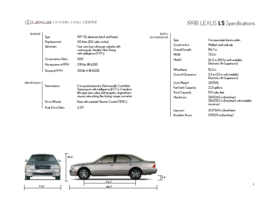 1998 Lexus LS Specs