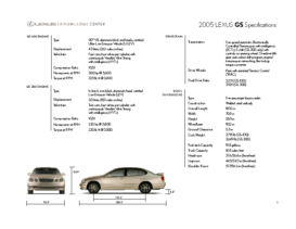 2005 Lexus GS Specs