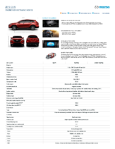 2015 Mazda CX-9 Specs