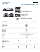 2015 Mazda MX-5 Specs
