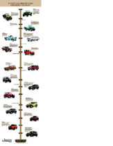 2016 Jeep 75th Anniversary Timeline