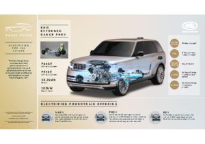 2022 Range Rover Innovation UK