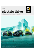 2017 Smart Electric Drive UK