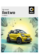 2017 Smart fortwo Cabrio UK