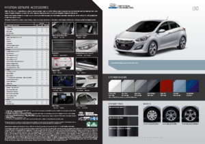 2013 Hyundai i30 Hatch Specs AUS