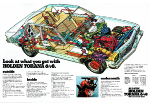 1974 Holden LH Torana 6-V8 AUS