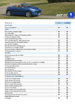 2009 Peugeot 207 CC Features & Specifications AUS