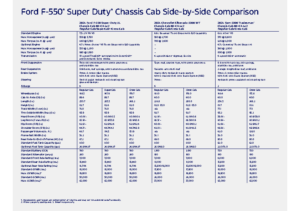 2024 Ford F-550 Super Duty Competitive Comparison