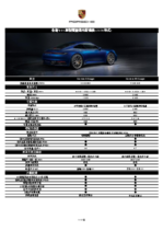 2020 Porsche 911 Pre-sale spec sheet TWN